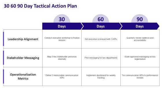 Vision And Mission For Organizational Mission Communication PPT Structure VM