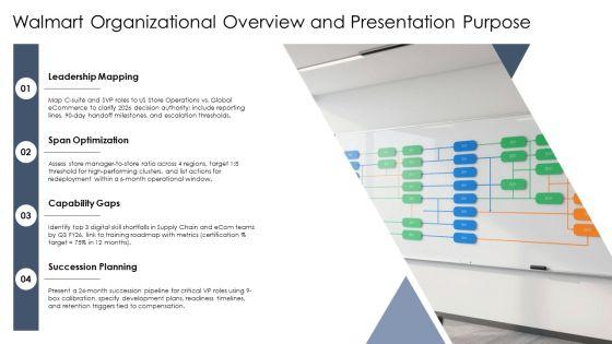 Walmart Organizational Chart PPT Outline VM