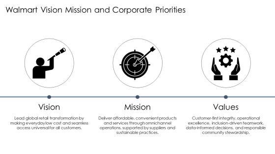 Walmart Organizational Chart PPT Outline VM