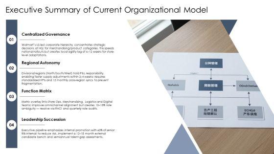 Walmart Organizational Chart PPT Outline VM