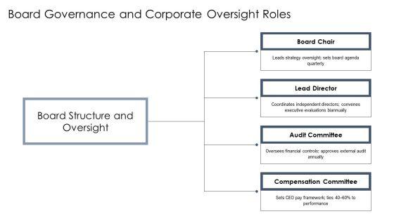 Walmart Organizational Chart PPT Outline VM
