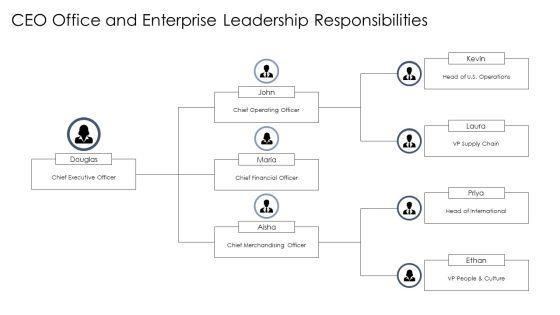 Walmart Organizational Chart PPT Outline VM