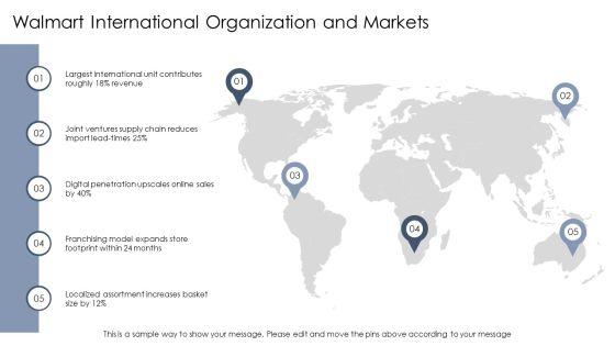 Walmart Organizational Chart PPT Outline VM
