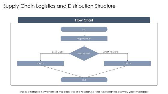 Walmart Organizational Chart PPT Outline VM