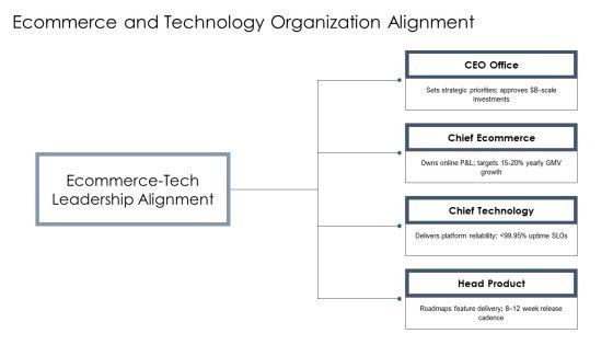Walmart Organizational Chart PPT Outline VM