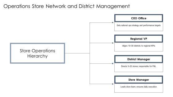 Walmart Organizational Chart PPT Outline VM