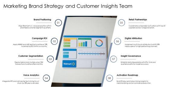Walmart Organizational Chart PPT Outline VM