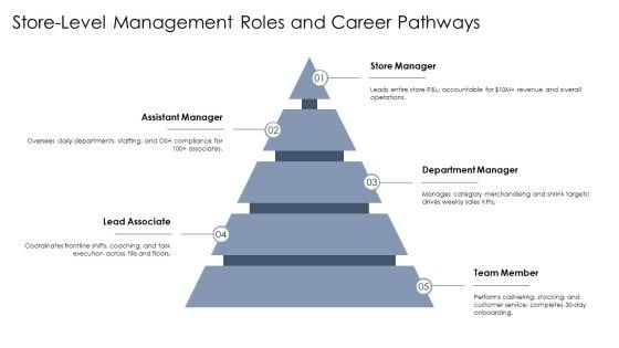 Walmart Organizational Chart PPT Outline VM