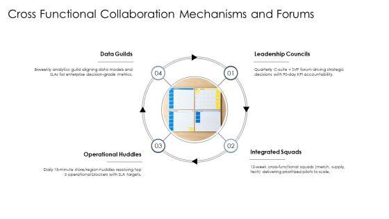 Walmart Organizational Chart PPT Outline VM