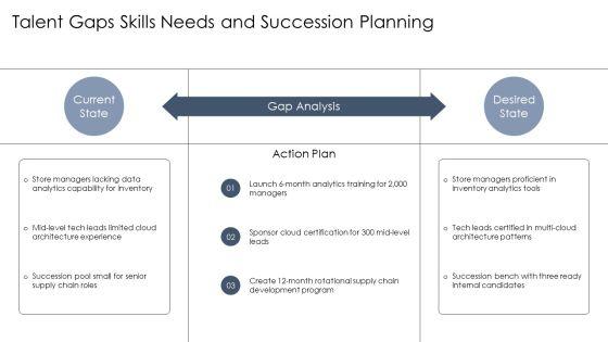 Walmart Organizational Chart PPT Outline VM
