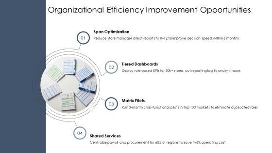 Walmart Organizational Chart PPT Outline VM