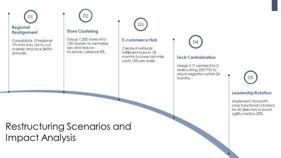 Walmart Organizational Chart PPT Outline VM