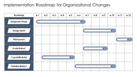 Walmart Organizational Chart PPT Outline VM