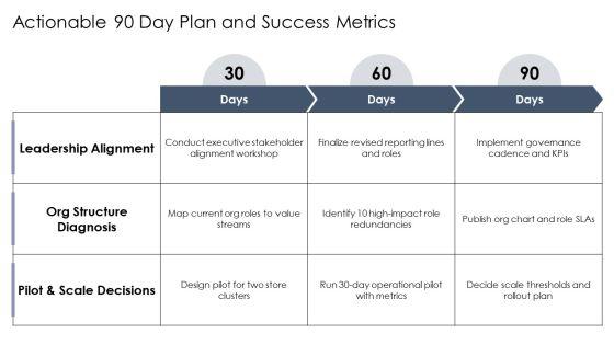 Walmart Organizational Chart PPT Outline VM