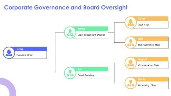 Walmart Organizational PPT Designs VM