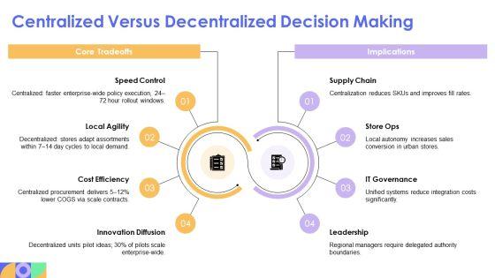 Walmart Organizational PPT Designs VM