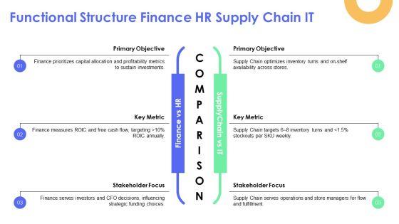Walmart Organizational PPT Designs VM