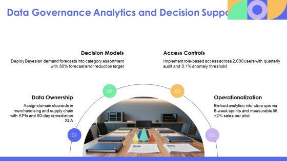 Walmart Organizational PPT Designs VM