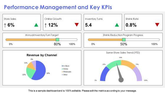 Walmart Organizational PPT Designs VM