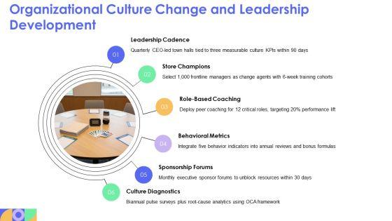Walmart Organizational PPT Designs VM