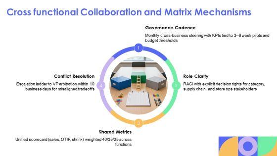Walmart Organizational PPT Designs VM