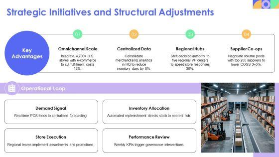 Walmart Organizational PPT Designs VM
