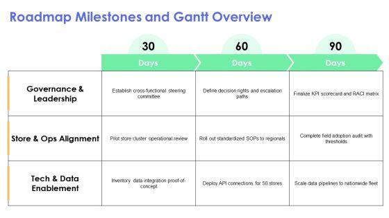 Walmart Organizational PPT Designs VM