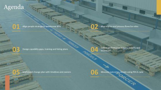Warehousing Process Flow Chart For For People Strategy PPT Designs VM
