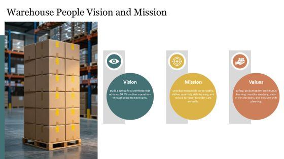Warehousing Process Flow Chart For For People Strategy PPT Designs VM