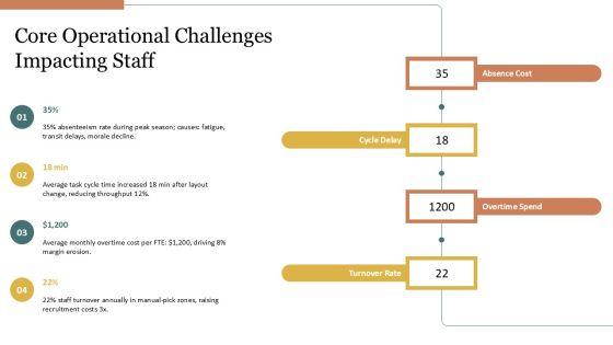 Warehousing Process Flow Chart For For People Strategy PPT Designs VM