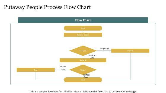 Warehousing Process Flow Chart For For People Strategy PPT Designs VM