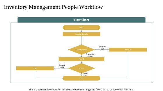 Warehousing Process Flow Chart For For People Strategy PPT Designs VM