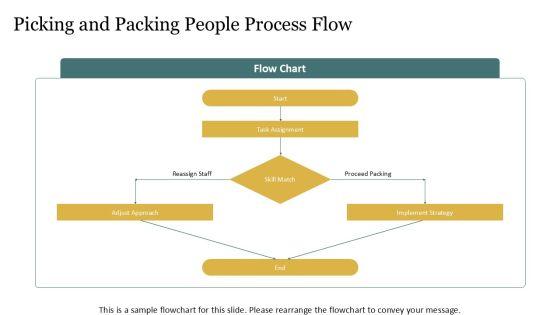 Warehousing Process Flow Chart For For People Strategy PPT Designs VM