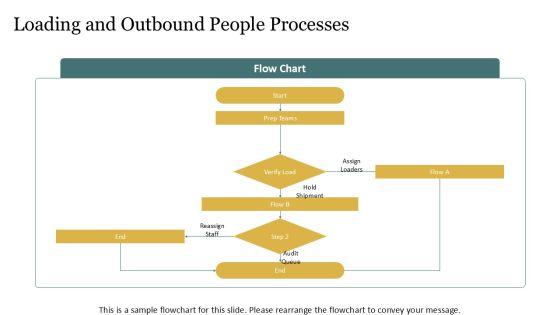 Warehousing Process Flow Chart For For People Strategy PPT Designs VM