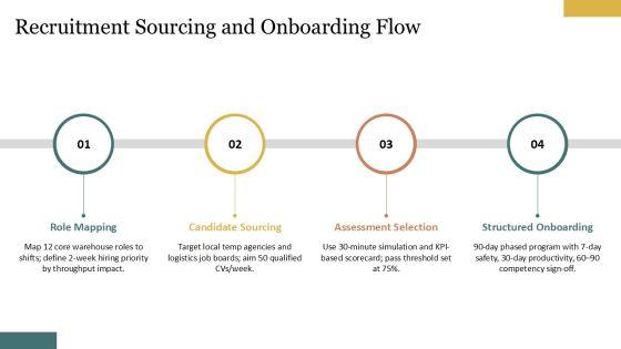 Warehousing Process Flow Chart For For People Strategy PPT Designs VM