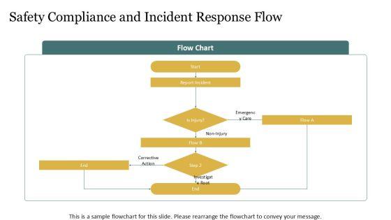 Warehousing Process Flow Chart For For People Strategy PPT Designs VM