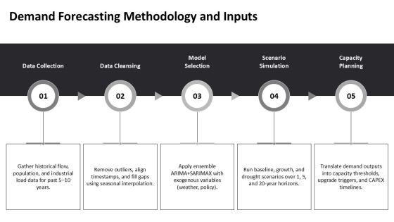 Wastewater Management For Capacity Forecasting PPT Designs VM