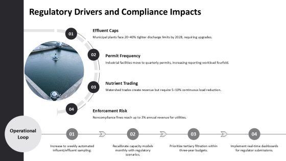 Wastewater Management For Capacity Forecasting PPT Designs VM