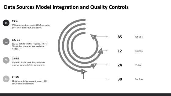 Wastewater Management For Capacity Forecasting PPT Designs VM