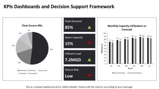 Wastewater Management For Capacity Forecasting PPT Designs VM
