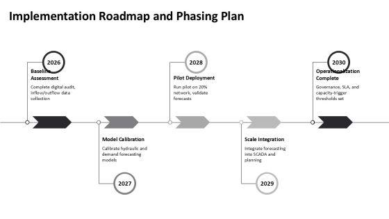 Wastewater Management For Capacity Forecasting PPT Designs VM
