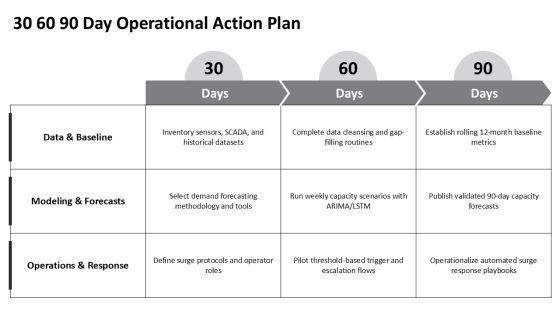 Wastewater Management For Capacity Forecasting PPT Designs VM