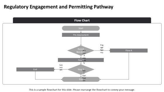 Wastewater Management For Capacity Forecasting PPT Designs VM