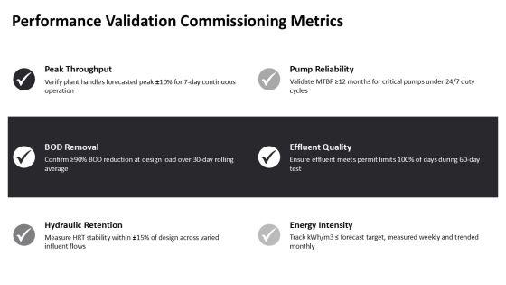 Wastewater Management For Capacity Forecasting PPT Designs VM