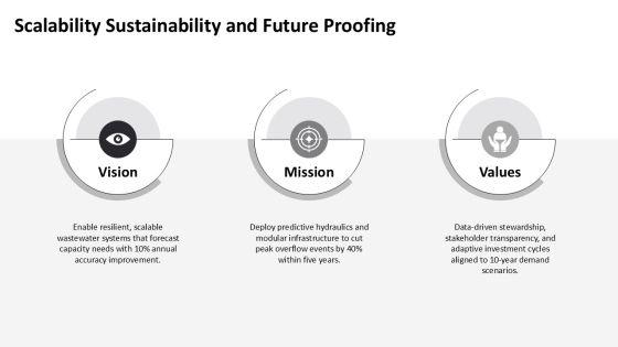 Wastewater Management For Capacity Forecasting PPT Designs VM