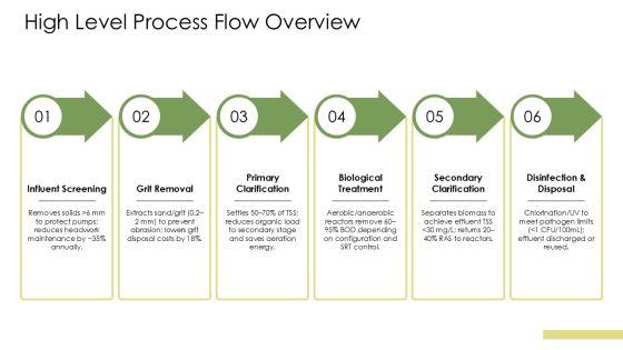 Wastewater Treatment Plant Process Flow Diagram PPT Example VM