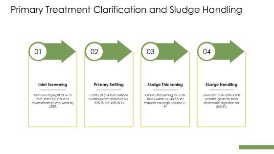 Wastewater Treatment Plant Process Flow Diagram PPT Example VM