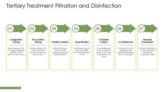 Wastewater Treatment Plant Process Flow Diagram PPT Example VM