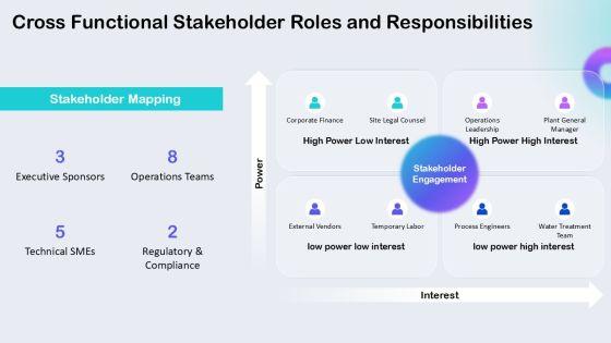 Water Resource Management For Process Efficiency PPT Designs VM