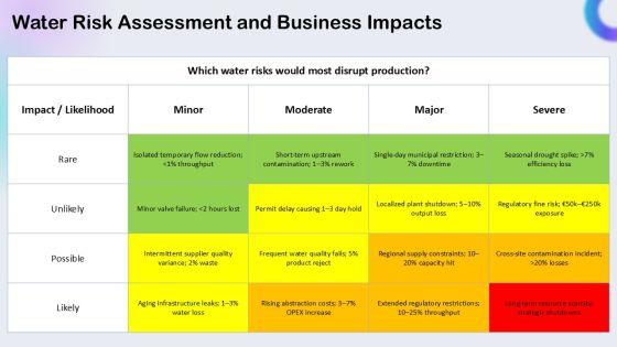 Water Resource Management For Process Efficiency PPT Designs VM